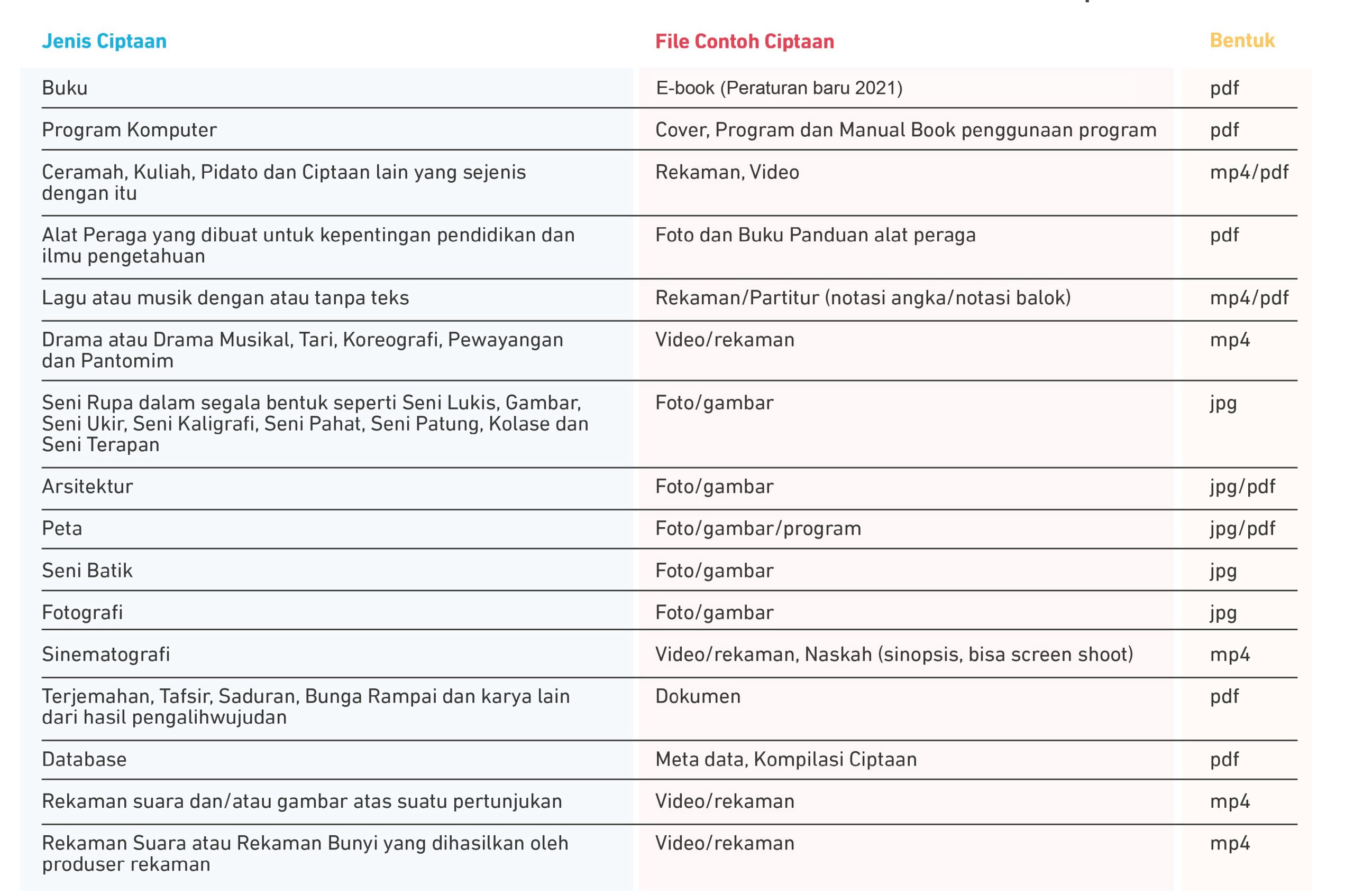 Jenis File Hak Cipta Jenis File Hak Cipta