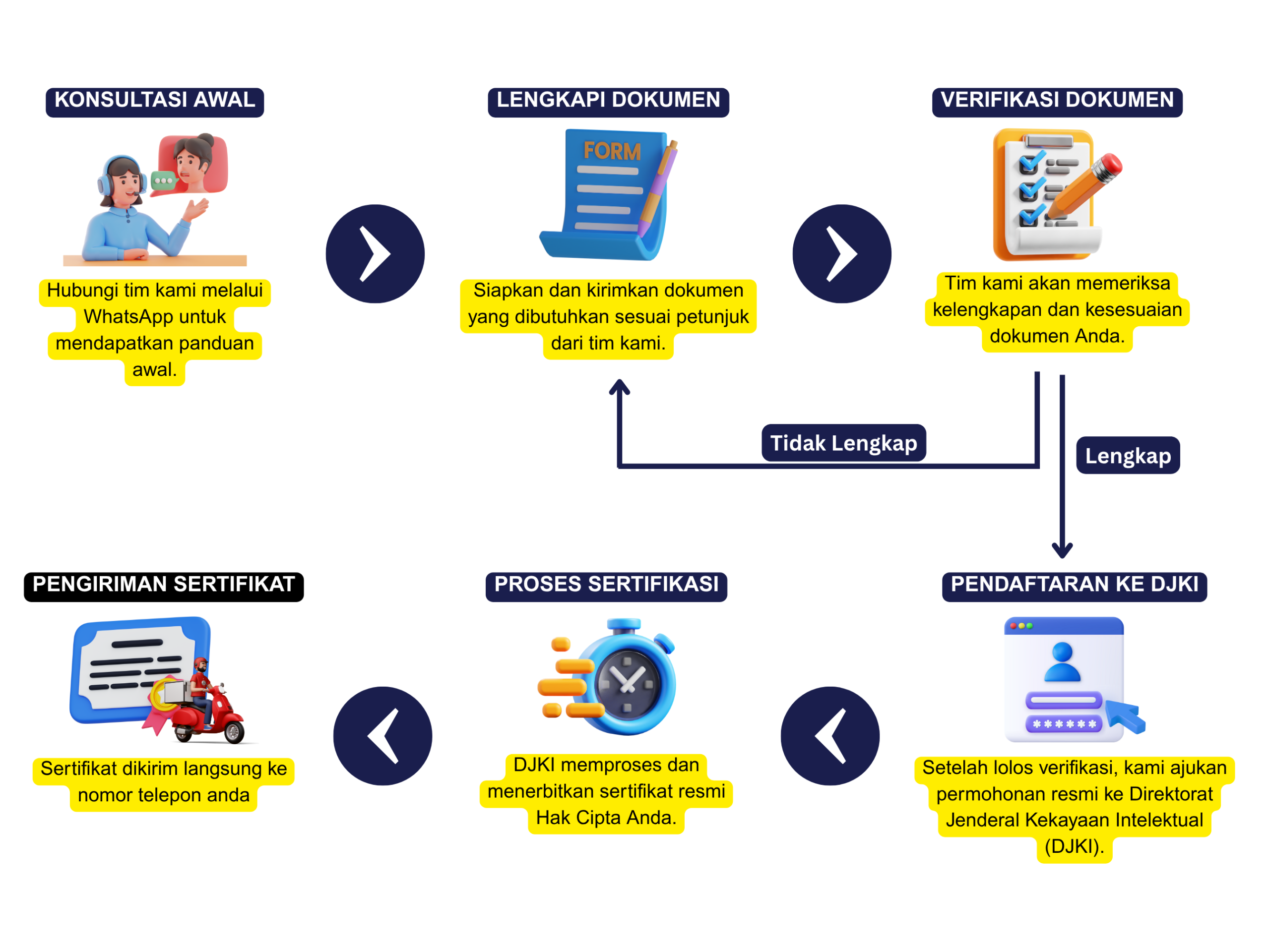 Red and Orange Illustration Recruitment Process Graph (1) Red and Orange Illustration Recruitment Process Graph (1)
